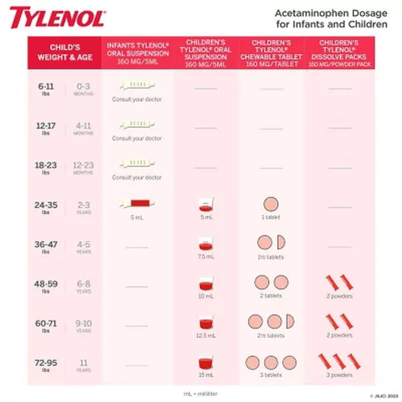 Children'S Tylenol Oral Suspension, Cherry (4 Oz., 3 Pk.)