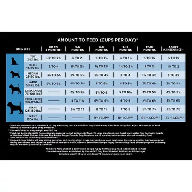 Member'S Mark Dry Puppy Food, Chicken & Rice (20 Lbs.)