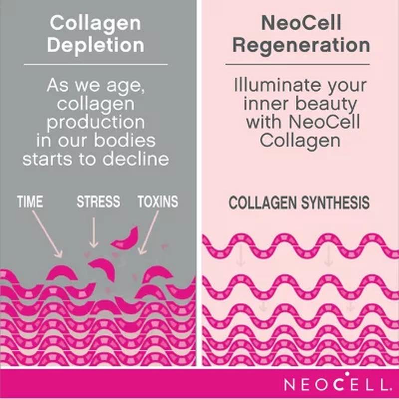 Neocell Super Collagen Peptides, Unflavored Powder, Collagen Type 1 & 3 (600 G)