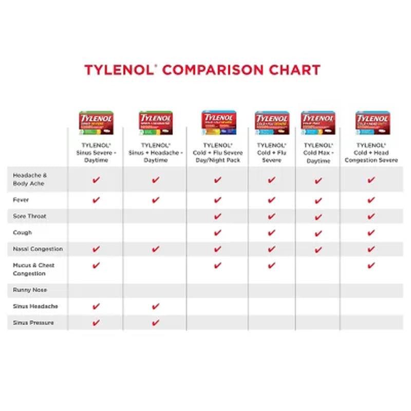 Tylenol Cold + Flu Severe Day & Night Caplets (48 Ct. Day, 24 Ct. Night)