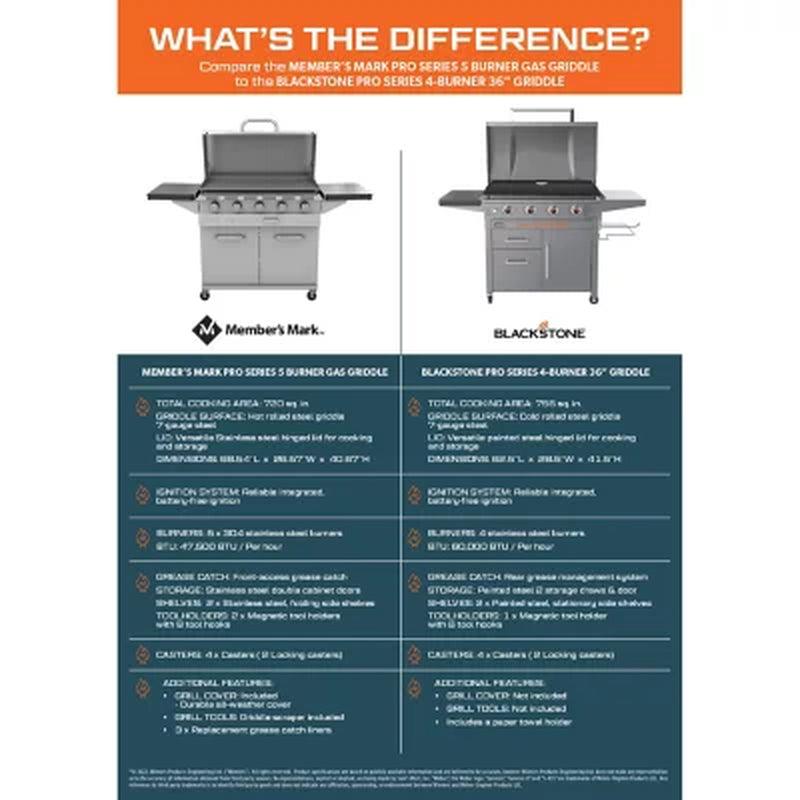 Member'S Mark Pro-Series 5-Burner Gas Griddle