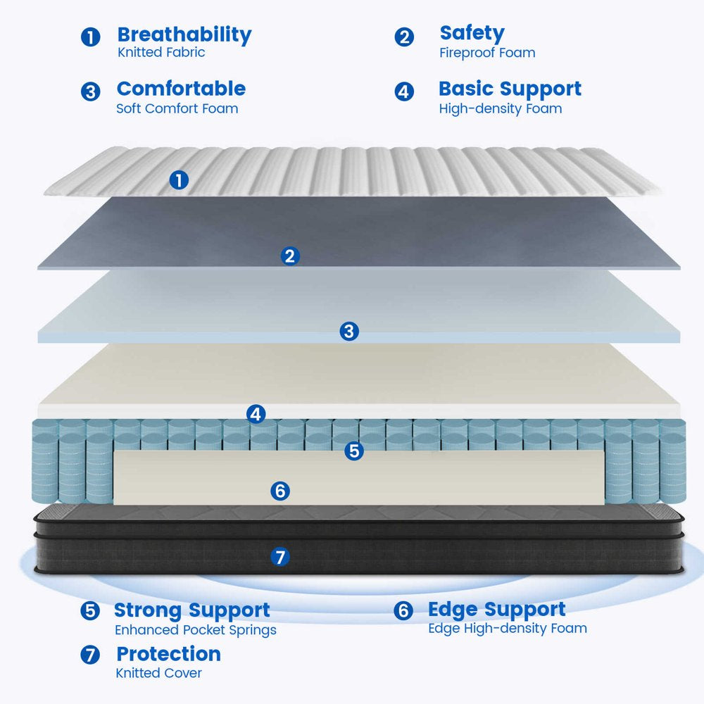 Crayan Full Mattress, 10 Inch Hybrid Mattress in a Box, Individually Wrapped Pocket Coils Innerspring Mattress with Motion Isolation and Pressure Relief, Certipur-Us, 100 Nights Trial