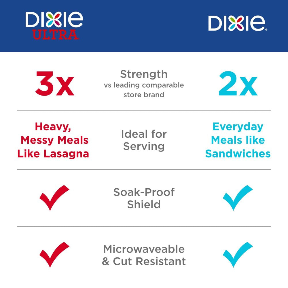 (4 Pack) Dixie Disposable Paper Plates, Multicolor, 10 In, 210 Count