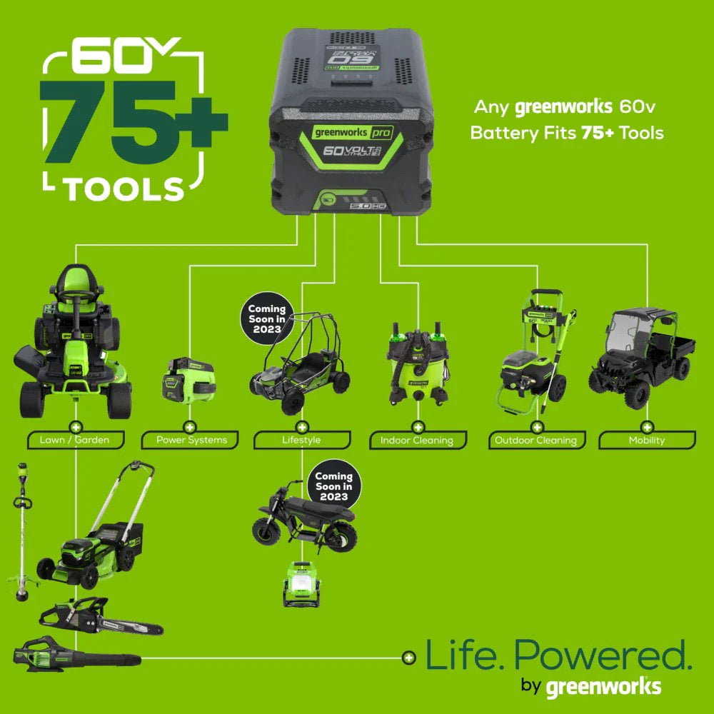 Greenworks 60V 25" Cordless Brushless Self-Propelled Lawn Mower with Two (2) 4.0Ah Batteries & Dual-Port Charger