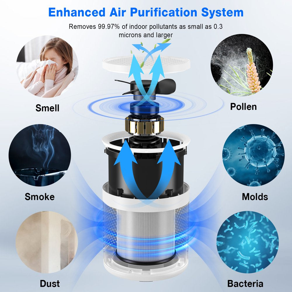 Enhanced air deals filtration