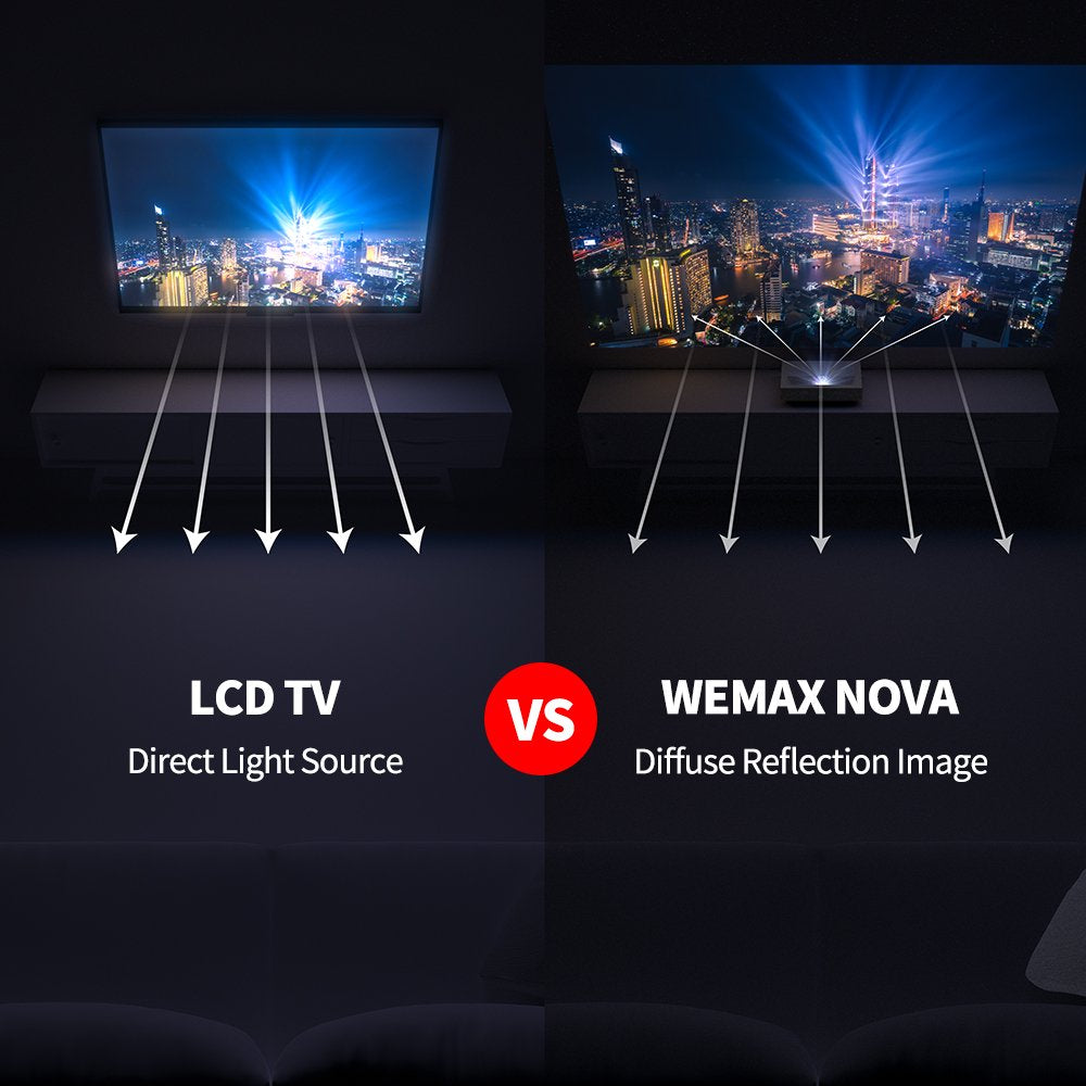 WEMAX Nova 4K UHD Ultra Short Throw Projector with WIFI Bluetooth, Android TV with Dolby Atmos, UST Laser TV Home Theater Projector